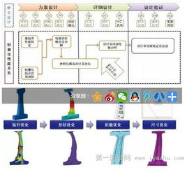 中國(guó)汽研汽車輕量化工程技術(shù)研究中心 構(gòu)筑核心技術(shù)，賦能產(chǎn)業(yè)發(fā)展