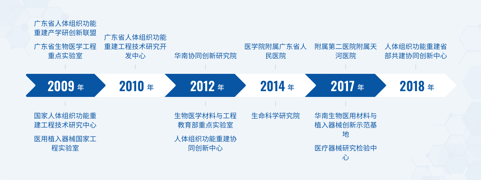 學科建設(shè)與發(fā)展的新路徑 工程和技術(shù)研究與試驗的深度融合
