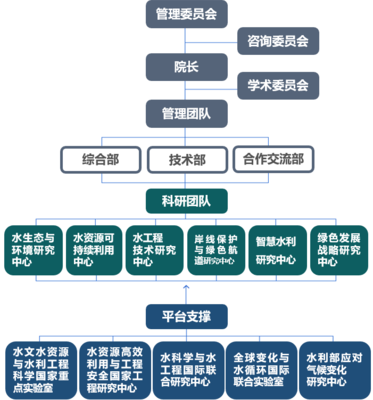 聚天下英才而用之 | 河海大學長江保護與綠色發(fā)展研究院招賢納士