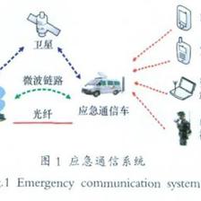 3G與4G無線通信技術(shù)在ICT網(wǎng)絡(luò)模式及通訊設(shè)備中的應(yīng)用與演進(jìn)